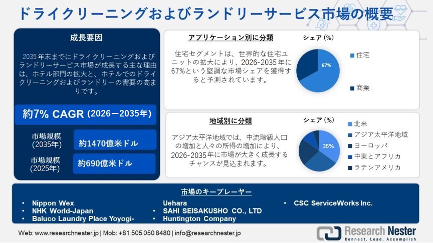 ドライクリーニングおよびランドリーサービス市場